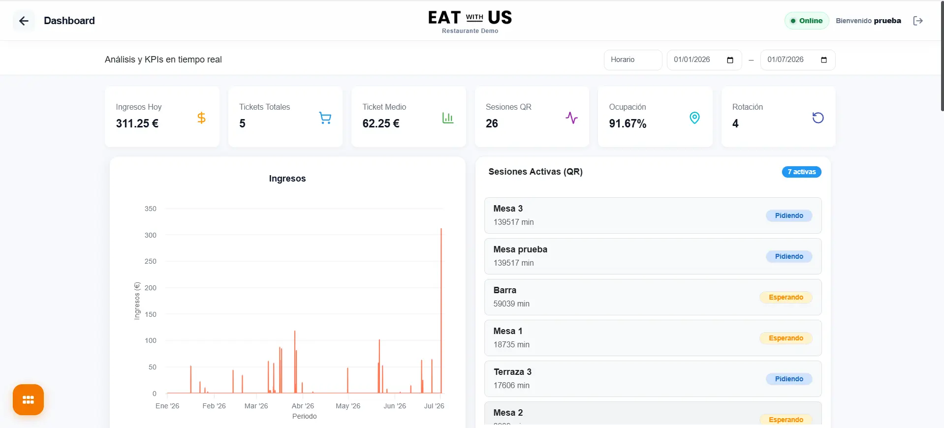 Dashboard de Eat with Us con métricas de ventas, tickets, sesiones QR y ocupación