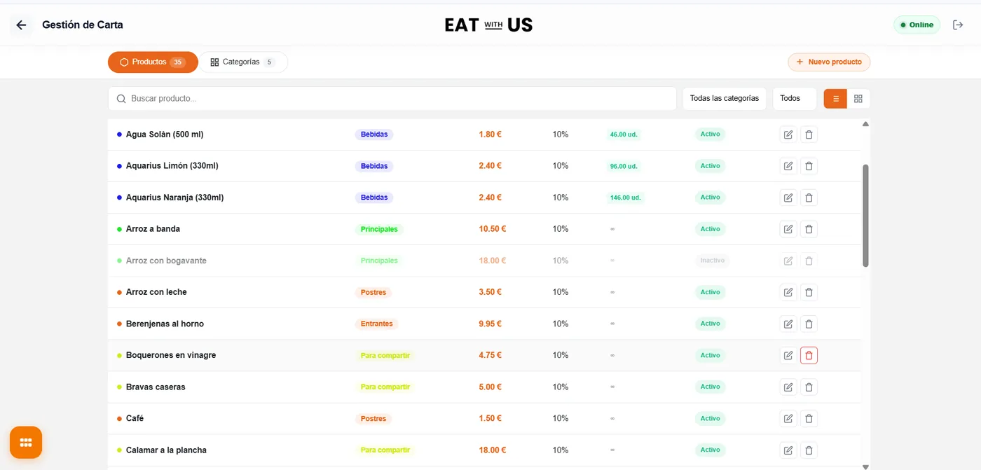 Gestión de carta y productos en Eat with Us